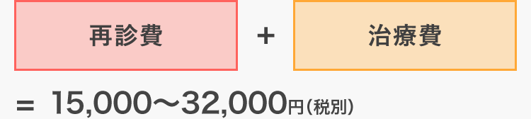 再診費+治療費＝16,500～35,200円（税込）