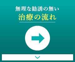 無理な勧誘の無い　治療の流れ