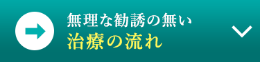 無理な勧誘の無い　治療の流れ