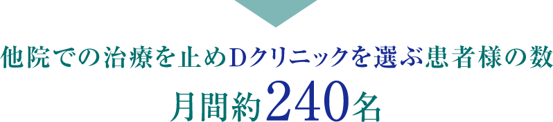 他院での治療を止めDクリニックを選ぶ患者様の数　月間約240名