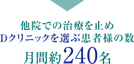 他院での治療を止めDクリニックを選ぶ患者様の数　月間約240名