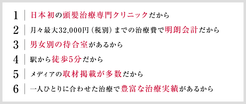 1.日本初の頭髪治療専門クリニックだから 2.月々最大35,200円（税込）までの治療費で明朗会計だから 3.男女別の待合室があるから 4.駅から徒歩5分だから 5.メディアの取材掲載が多数だから 6.一人ひとりに合わせた治療で豊富な治療実績があるから