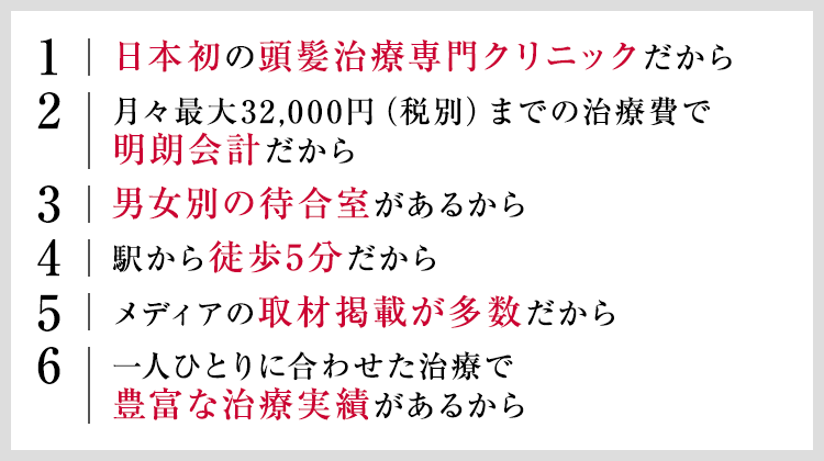 1.日本初の頭髪治療専門クリニックだから 2.月々最大35,200円（税込）までの治療費で明朗会計だから 3.男女別の待合室があるから 4.駅から徒歩5分だから 5.メディアの取材掲載が多数だから 6.一人ひとりに合わせた治療で豊富な治療実績があるから