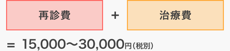 再診費+治療費＝16,500～33,000円（税込）