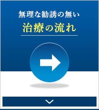 無理な勧誘の無い　治療の流れ