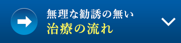 無理な勧誘の無い　治療の流れ