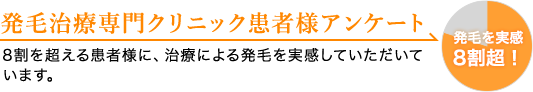 発毛治療専門クリニック患者様アンケート 8割を超える患者様に、治療による発毛を実感していただいています。